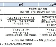 "전월세 30% 무이자 지원"..서울시 '장기안심주택' 2500가구 공급