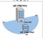 아파트 동간거리 규제·수소충전소 설치기준 완화