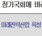 대한상의, 국회에 '경기회복 부스터샷' 민생법안 주문