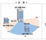 아파트 동간 거리 규제완화..수소충전소 설치도 확대