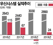 우신시스템, 30년 노하우 고객 네트워크 탄탄..외부요인으로 재무구조는 악화