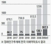 국가가 책임진다는 치매, 전문병동 28%는 전문의 0명