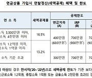 IRP 최대 700만원 세액공제, 연금저축 공격투자·인출가능