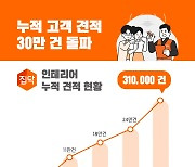 집닥, 인테리어 누적 고객 견적 30만 건 돌파