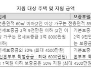 전월세 보증금 30% 무이자 지원.. 서울시 '장기안심주택' 입주자 모집