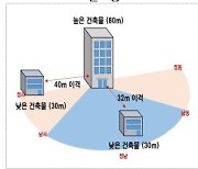 아파트 동간 거리 규제 완화.. 수소충전소 건축 면적도 개선