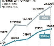 배틀그라운드 신작 내놓는 크래프톤, 올 매출 2조 넘본다 [포춘클럽 라운지]