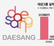 대상, 새 얼굴로 해외사업 박차.."글로벌 100년 기업될것"