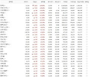 커지는 신작 기대감! 큰 폭의 움직임 보이는 게임 주식