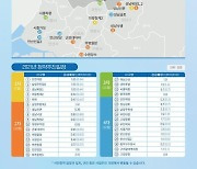 LH 2차 사전청약 공공분양 일반공급 오늘부터 신청