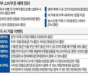 '위드 코로나' 속 겨울휴가..숙박·쇼핑·해외여행 혜택 쏟아진다