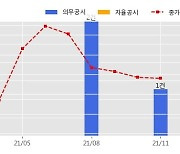 HDC아이콘트롤스 수주공시 - 진천 교성 아파트 신축공사 중 기계설비(1공구)공사 133.6억원 (매출액대비  5.1 %)