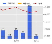 GS건설 수주공시 - 길동 신동아1,2차아파트 주택재건축정비사업 2,624.1억원 (매출액대비  2.59 %)