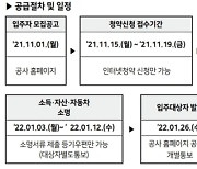 서울시, '보증금 30% 무이자' 장기안심주택 2,500호 입주자 모집