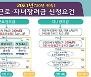 신청 기한 놓친 근로·자녀장려금, 이달 30일까지 가능