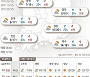 2021년 11월 2일 전국 맑다가 구름..강원 영동 가끔 비 [오늘의 날씨]