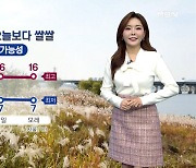 [종합뉴스 날씨]내일 아침 더 쌀쌀..내륙 짙은 안개