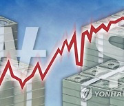 "FOMC 경계감 속 강달러 부상" 원·달러 환율 7.9원 오른 1176.5원 마감