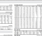 [표] 주요 증시 지표 (11월 1일)