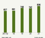 비정규직 800만 첫 돌파..10명 중 4명 '고용 불안' 노인 임시직 급증