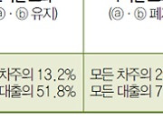 갚을 능력 더 따진다는 10·26 대출 규제..내년 1월부터 대출 2억 넘으면 DSR 적용