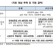 전월세보증금 30% 무이자 '장기안심주택' 2500호 입주자 모집