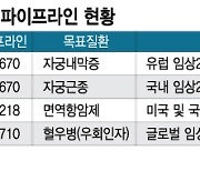 면역항암제 임상 곧 시작..티움바이오 신약 연구 탄력