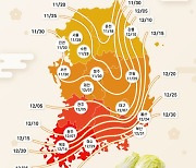 지비엠아이엔씨, "올해 김장 적정 시기는?..11월 기온 평년과 비슷"