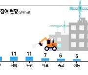 신통기획+강남 재건축..오세훈표 공급정책 막 올라