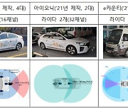 국토부 2일 시흥서 수요응답형 자율주행 시연