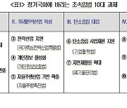 경제계 "경기회복 부스터샷 될 민생법안 입법 필요"