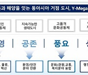 '영남권 그랜드 메가시티' 대륙과 해양 잇는 동아시아 거점도시로