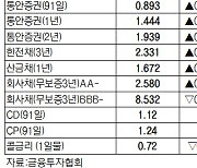 [표]채권 수익률 현황(11월 1일)