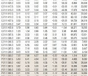 [표]코스피200지수 옵션 시세(11월 1일)