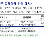 정부, 방산업체 '독소조항' 지체상금 손질..대우조선 억울함 풀리나