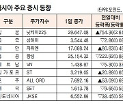 [표]아시아 주요 증시 동향(11월 1일)