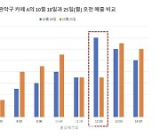 자영업자들 "KT 불통으로 주문 반토막 났는데..보상은 쥐꼬리"