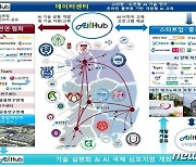 AI 연구·인재양성 싱크탱크 'AI 혁신 허브' 첫 발.."국내외 역량결집"