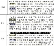 교육부, 미래교육지구 공모사업 신규 지정..대전·충남 3곳 포함