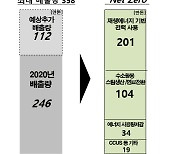 한화솔루션, 2050년까지 온실가스 358만톤 감축 선언