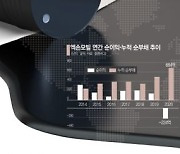 [글로벌 포커스] 사라진 4경6000조..자동차 제국도 석유와 이별