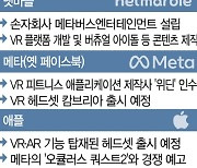 메타버스 핵심 'VR'..투자·개발 나선 IT기업들