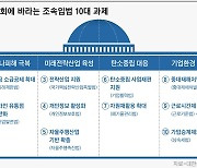 대한상의, 국회에 입법과제 전달.. "대선에 경제입법 뒷전 안돼"