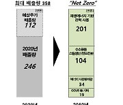 "자체기술로 온실가스 배출 '0'" 한화솔루션 2050 탄소중립선언