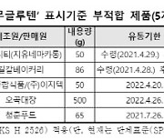 "글루텐 프리" 자랑하더니..표시기준 부적합 5개 제품 적발