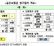 안 찾아간 숨은 보험금, 조회·청구 한번에