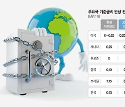 '인플레 공포' 긴장한 중앙은행들, 금리 올려 돈줄 죈다 [전세계 긴축 시그널]