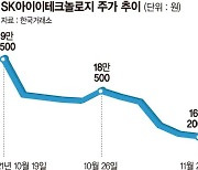 보호예수물량 풀리는 SKIET '빨간불'