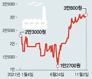 국내 탄소배출권 '금융화'의 길로