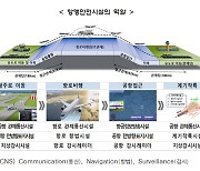 '포스트 코로나' 대비한 1차 항행안전시설 발전 기본계획 완성